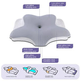 Oreiller Orthopédique Triangulaire à Mémoire de Forme – Confort Médical & Détente Naturelle